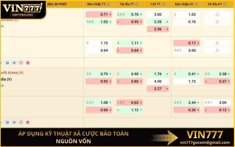 Áp dụng kỹ thuật xả cược bảo toàn nguồn vốn