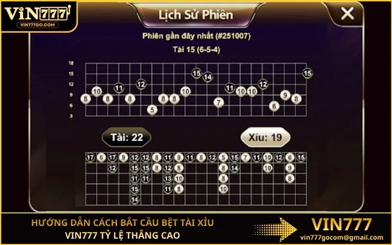 Hướng dẫn cách bắt cầu bệt tài xỉu Vin777 tỷ lệ thắng cao