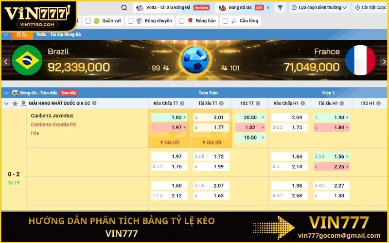 Hướng dẫn phân tích bảng tỷ lệ kèo Vin777
