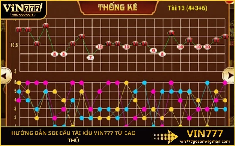Hướng dẫn soi cầu tài xỉu Vin777 từ cao thủ