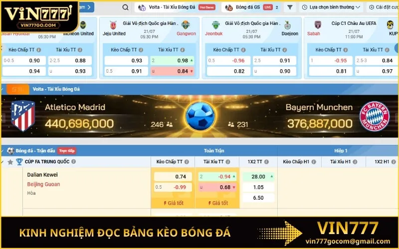 Kinh Nghiệm Đọc Bảng Kèo Bóng Đá