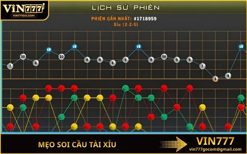 Mẹo Soi Cầu Tài Xỉu