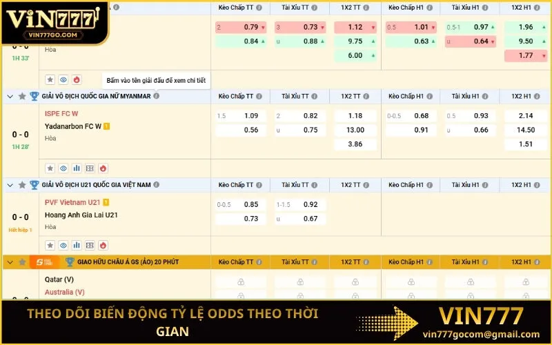 Theo dõi biến động tỷ lệ odds theo thời gian